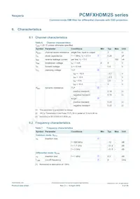 PCMF2HDMI2SZ數據表 頁面 4