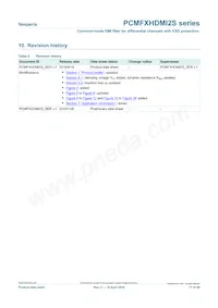 PCMF2HDMI2SZ數據表 頁面 17