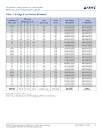 PME261JB5220KR30 데이터 시트 페이지 5