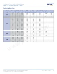 PME261JB5220KR30 Datenblatt Seite 10