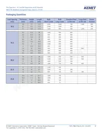 PME271M660KR30 Datasheet Page 10