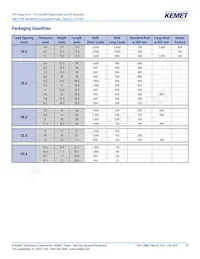 PME271M660KR30 Datasheet Pagina 10