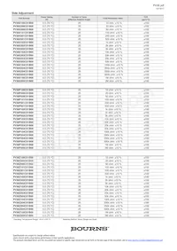 PV36P504C01B00 Datasheet Page 3