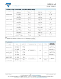 RCA12251R00FKEGLS Datasheet Page 2