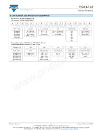 RCA12251R00FKEGLS Datasheet Page 3