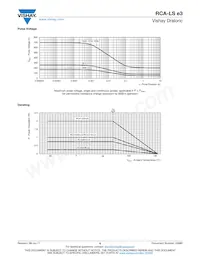 RCA12251R00FKEGLS Datasheet Page 6