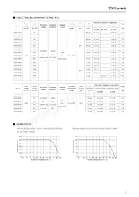 RSHN-2300 Datasheet Pagina 2