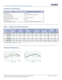 SCF-05-350 Datasheet Page 4
