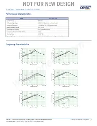 SS11H-R17036-CH Datasheet Pagina 4