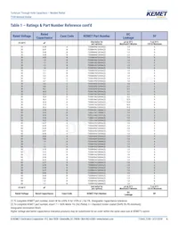 T330D476K025AS Datasheet Page 6