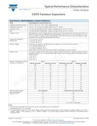 T83E227K010EZZL Datasheet Pagina 16