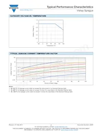 T83E227K010EZZL Datenblatt Seite 17