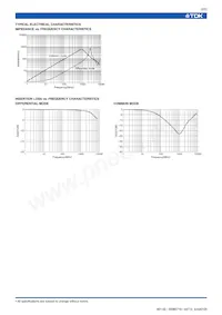 TCM2010H-900-4P Datasheet Pagina 2