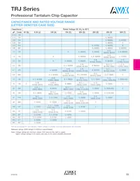 TRJE107K020RRJ Datasheet Page 2