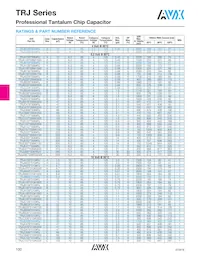 TRJE107K020RRJ Datasheet Page 3