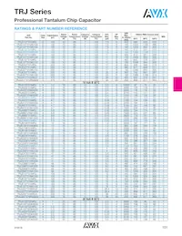 TRJE107K020RRJ Datasheet Page 4