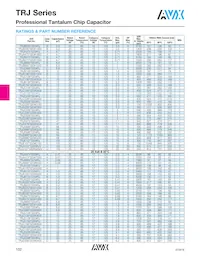 TRJE107K020RRJ Datasheet Page 5