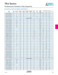 TRJE107K020RRJ Datasheet Page 6