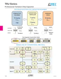 TRJE107K020RRJ Datasheet Page 9