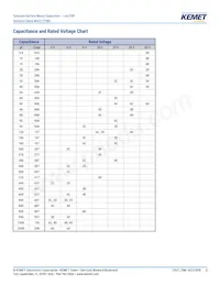 TSM6D138M010AH6410D493 Datasheet Pagina 5