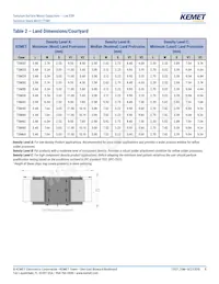 TSM6D138M010AH6410D493 Datasheet Pagina 9