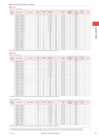 UMK105CH8R2DW-F Datasheet Page 3