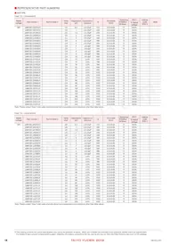 UMK105CH8R2DW-F數據表 頁面 4