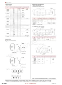 UMK105CH8R2DW-F Datasheet Page 6