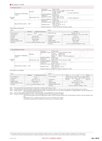 UMK105CH8R2DW-F Datasheet Page 11