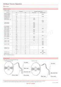 UMK325ABJ106MMHT 데이터 시트 페이지 13