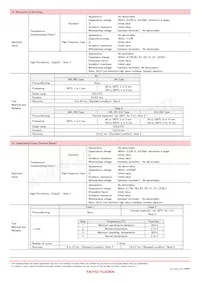 UMK325ABJ106MMHT Datasheet Page 20