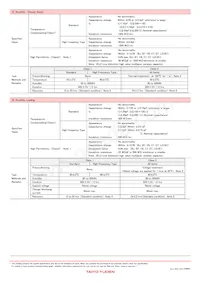 UMK325ABJ106MMHT Datasheet Page 21