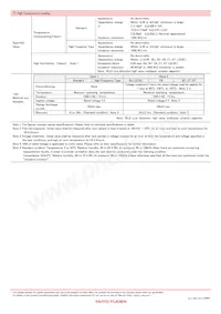 UMK325ABJ106MMHT Datasheet Page 22