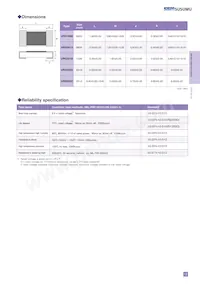 URG3216L-3500-L-T05 Datasheet Page 2