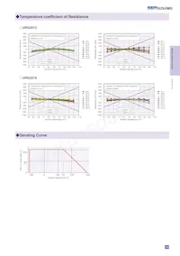 URG3216L-3500-L-T05 Datasheet Page 4