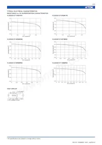 VLS252012T-3R3MR99 Datasheet Page 2