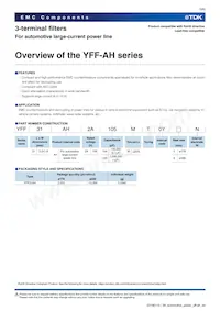 YFF31AH2A104MT0Y0N Datasheet Page 3