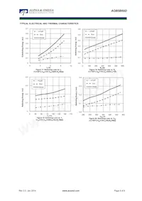 AOB5B60D Datasheet Page 6