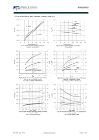 AOB5B60D Datasheet Page 7