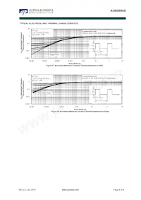 AOB5B60D Datasheet Page 8