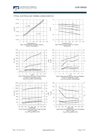 AOK15B60D Datasheet Page 7