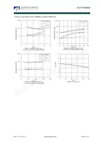 AOTF10B60D Datasheet Pagina 5