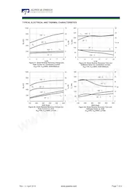 AOTF10B65M1 Datasheet Pagina 7