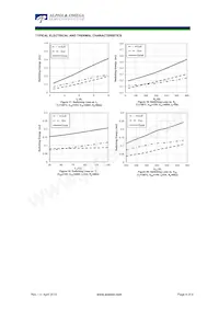 AOTF5B65M1 Datasheet Pagina 6