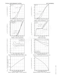 APT15GP90BG Datasheet Page 3