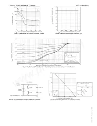 APT15GP90BG Datasheet Pagina 5