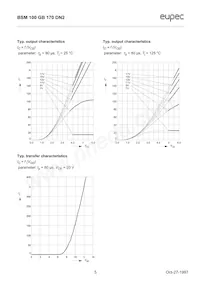 BSM100GB170DN2HOSA1 Datasheet Pagina 5