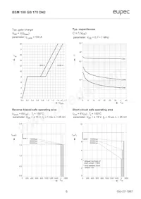 BSM100GB170DN2HOSA1 Datasheet Pagina 6