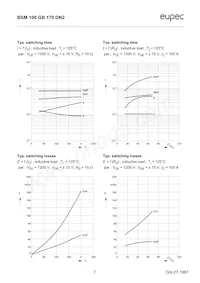 BSM100GB170DN2HOSA1 Datasheet Pagina 7