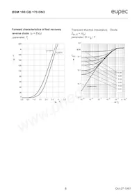 BSM100GB170DN2HOSA1 Datasheet Pagina 8